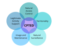 CPTED_Facebook-1