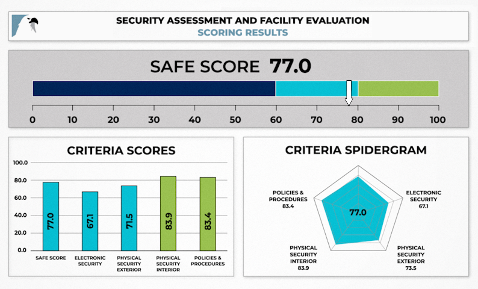 SAFE summary screen 3-8-23