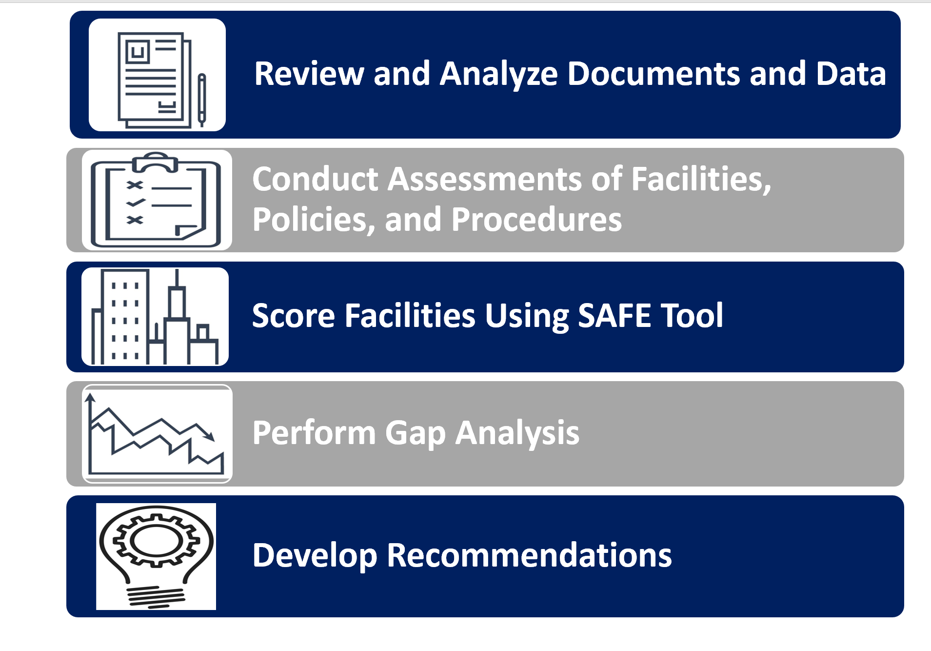 Security process-1